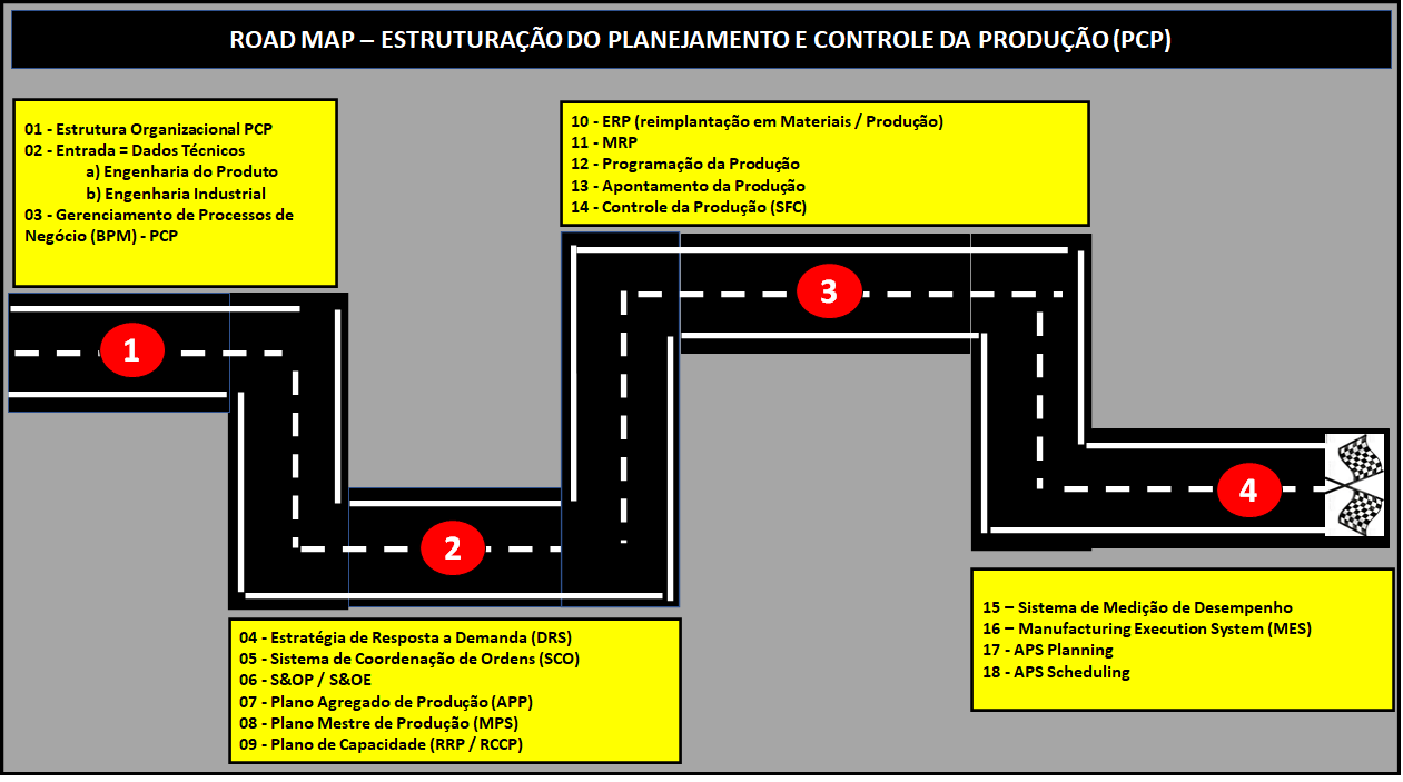 Mapa de Portugal com a proposta do PCP